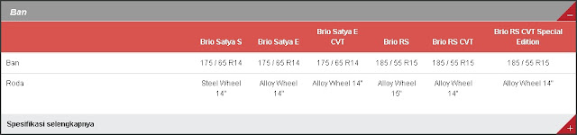 spesifikasi honda brio kudus, honda kudus, interior honda brio, harga kredit honda brio, harga honda brio 2017, harga honda brio bekas, honda brio rs, gambar honda brio, honda brio sport, honda brio satya 2016, sales honda kudus, dealer honda kudus, harga kredit toyota agya, harga kredit toyota agya 2017, toyota agya vs honda brio, harga toyota agya 2016, toyota agya bekas, toyota agya 2018, harga mobil agya matic, dealer toyota kudus, harga toyota kudus, harga honda kudus, harga calya kudus, harga daihatsu kudus, harga brio bekas, harga agya bekas, harga calya terbaru, harga honda terbaru