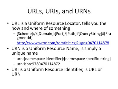 URL vs URI vs URN