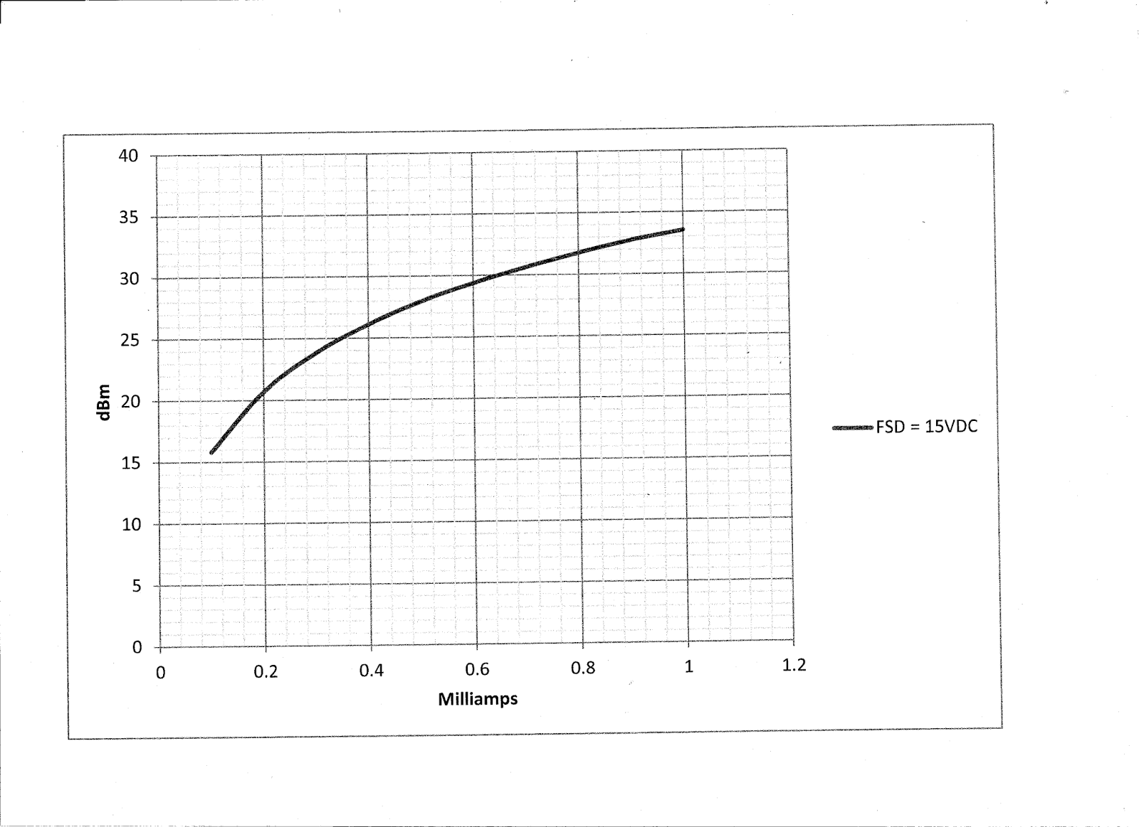 N4HAY / ZS6RSH RF Power Meter