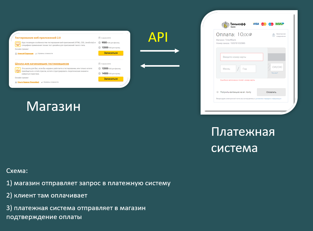 схема систем складирования. отправка система. схема работы интернет магазина. система доставки. отправка система.