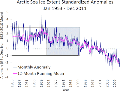 arctic%2B1953-2011.png