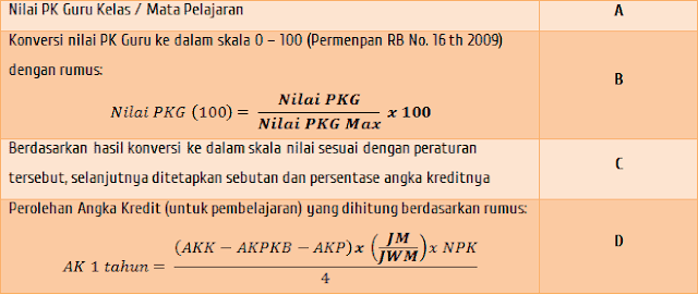 Nilai Angka Kredit dari PK Guru Nilai Angka Kredit dari PK Guru