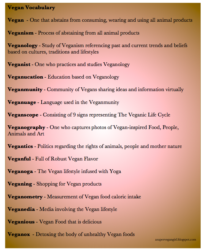 Vegan Vocabulary Common Terms