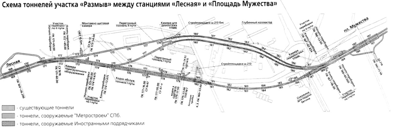 Схема движения между. Схема тоннелей Петербургского метрополитена. Тоннели размыва площадь Мужества Лесная. Размыв в Петербургском метрополитене 1995. Перегон Лесная площадь Мужества схема.