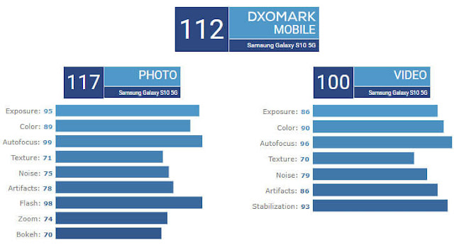 υψηλότερες Βαθμολογήθηκε ιστοσελίδες dating 2014