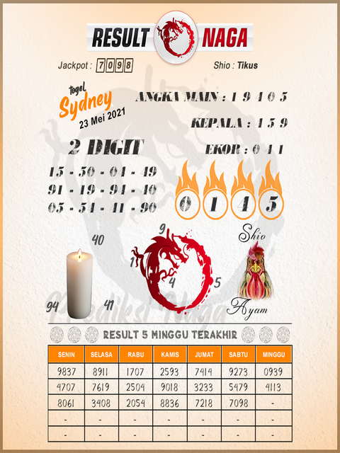 1 New Message Kode Syair Sydney 23 Mei 2021 Forum Syair Togel Hongkong Singapura Sydney