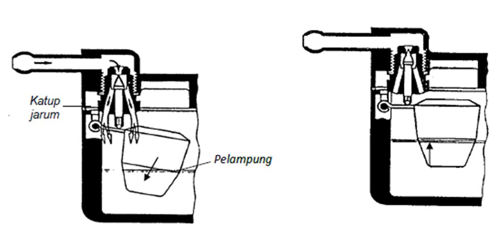 Contoh Soal Dan Jawaban Perawatan Mesin Kendaraan 1 Teknik Otomotif Com