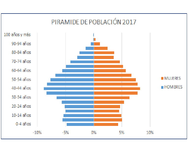 Diario de Lidia Enríquez: febrero 2018