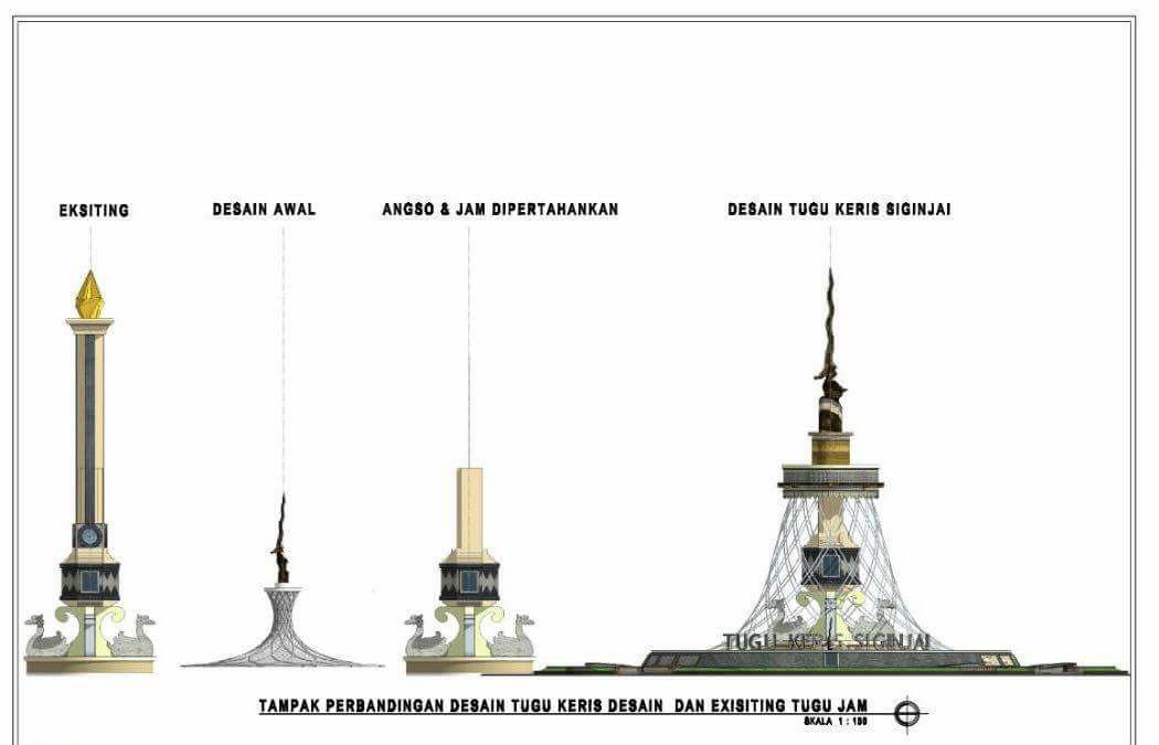 Begini Kira-kira Gambar Tugu Kotabaru Kelak.