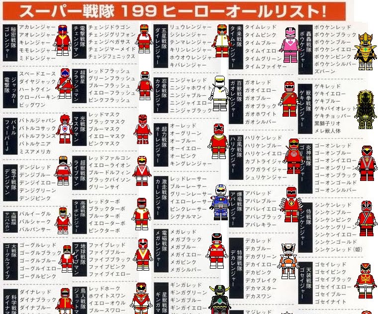 Henshin Grid: Official 199 Heroes List
