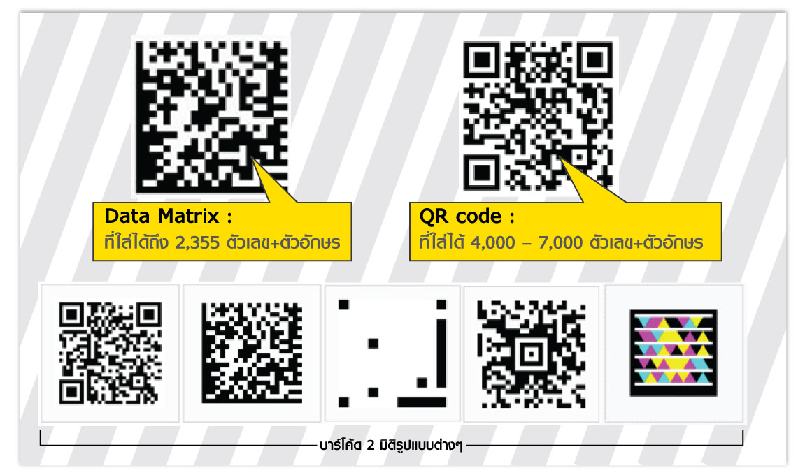 Дата код что это. Маркировка DATAMATRIX. Дата Матрикс код. Data Matrix коды. QR код DATAMATRIX.