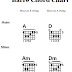How to Play Barre Chords on Acoustic Guitar Beginner Basic Lesson  