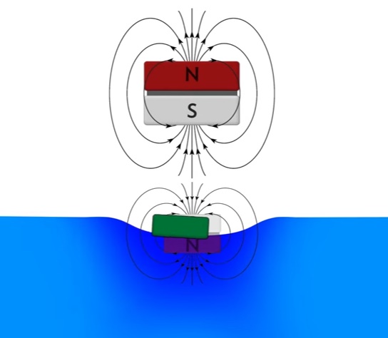 physics phenomena physics phenomena