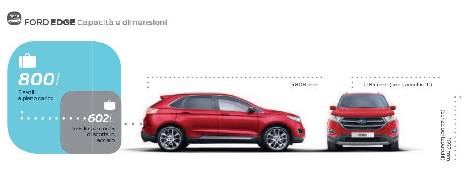 Ford Edge 2016-2017 Dimensioni e Misure bagagliaio