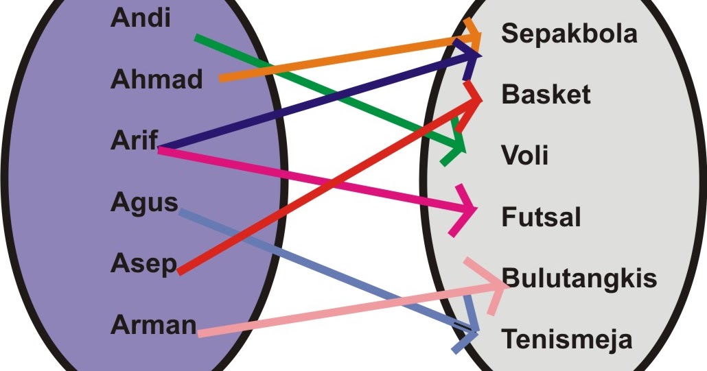 Contoh Soal Peluang Dalam Kehidupan Sehari Hari Contoh Soal Terbaru