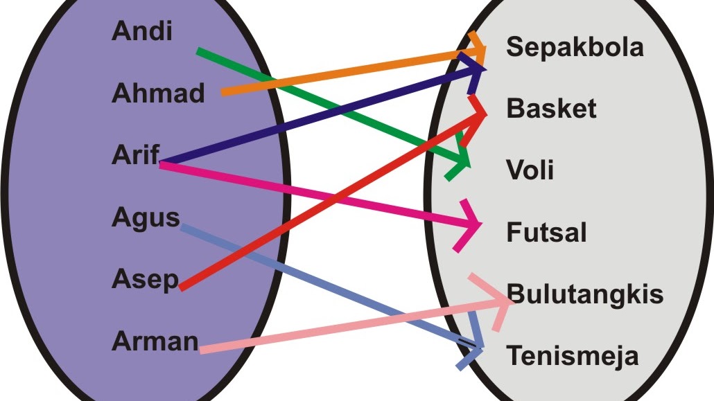 Contoh Soal Peluang Dalam Kehidupan Sehari Hari Contoh Soal Terbaru