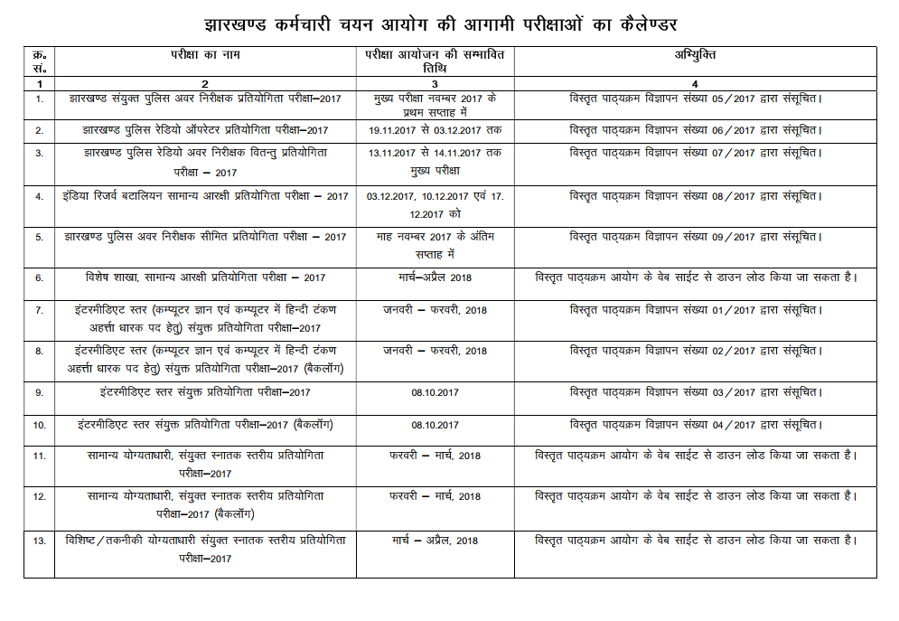 Click Here to Download JSSC Exam Calendar 2017-18 in PDF