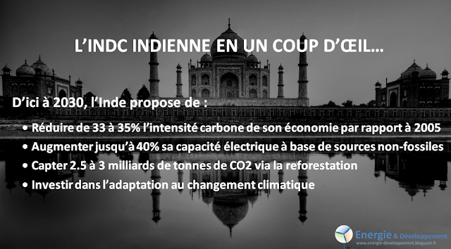 Les propositions de l'Inde pour la COP21 en bref (INDC)