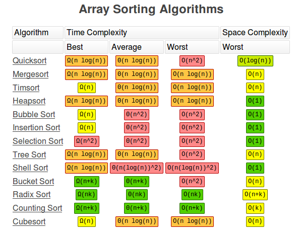 Data Structures And Algorithms: Exception Activity