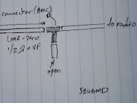 Coaxial Cable Diagram Coaxial Cable Diagram