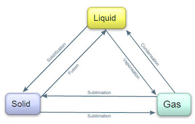 Define Compressed Natural Gas Define Compressed Natural Gas