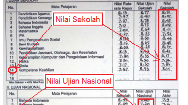 Annisa Sasca, Penulis di Bimbel Terbaik Jogja-Kelas Sore