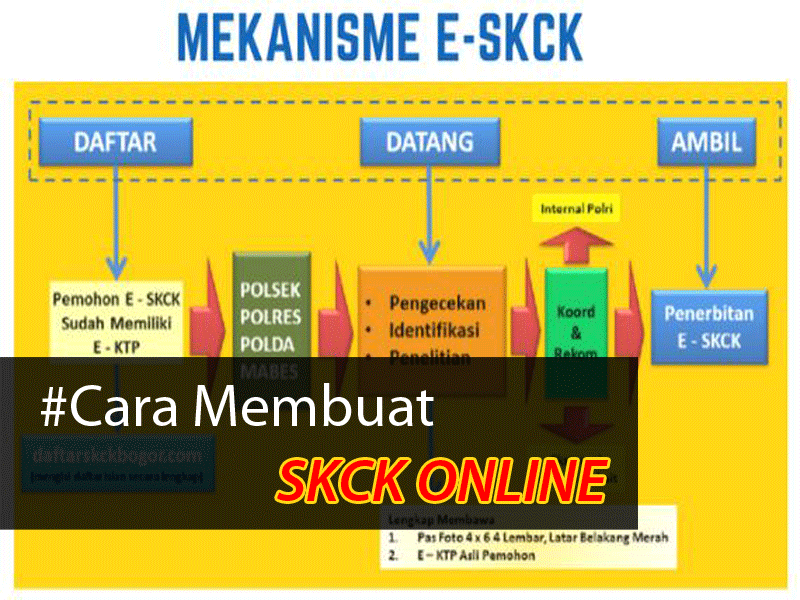 Ambil Skck Di Kantor Polisi