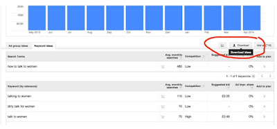 effective keywords effective keywords