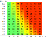 heat index celsius