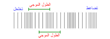 الموجات المستعرضة هي تضاغط وتخلخل