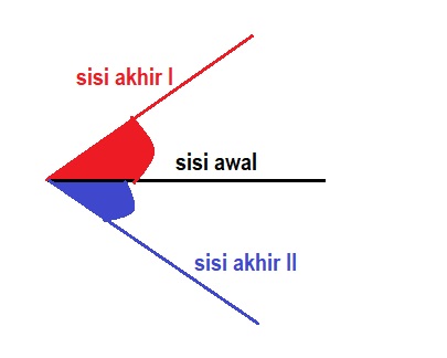 10++ Sudut koterminal adalah ideas