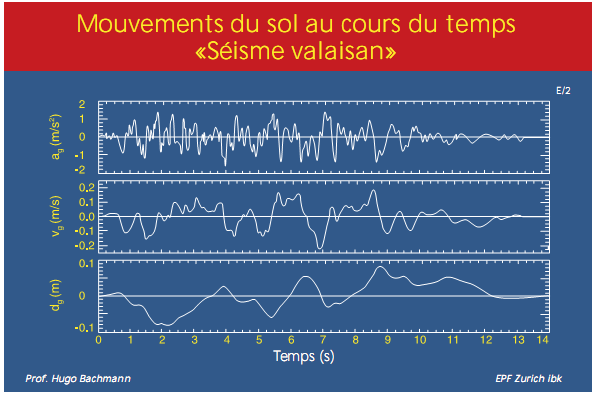 Mouvements-du-sol-Séisme-valaisan