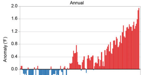 Do Climate Scientists Drive Electric Cars Do Climate Scientists Drive Electric Cars