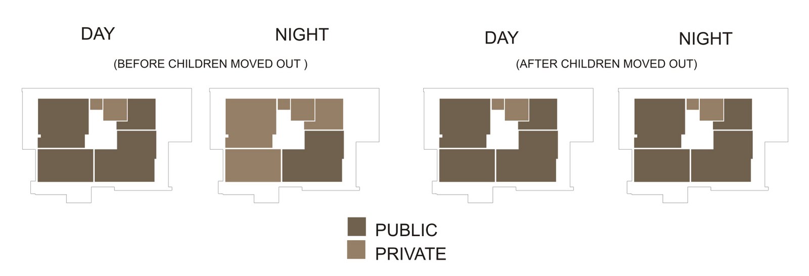 ARC_252 SP 2011 Occupancy Diagrams