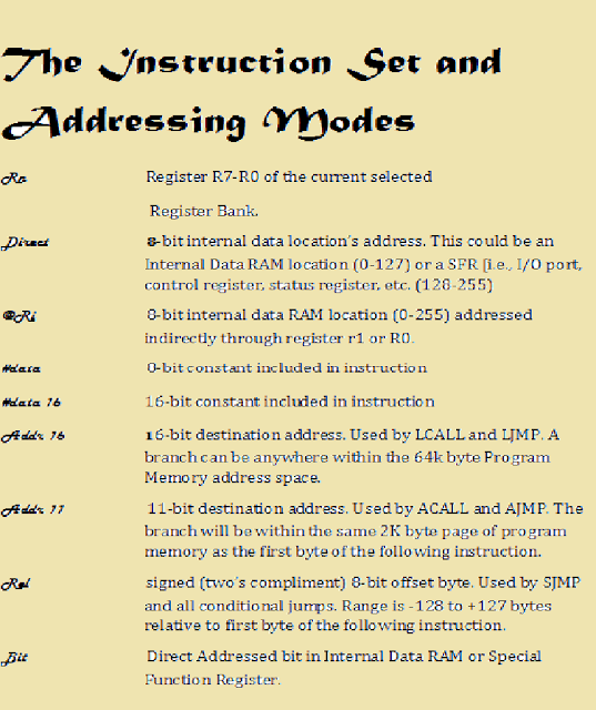 8051 MICROCONTROLLER INSTRUCTION SET