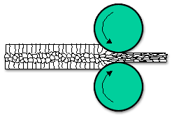 Mechanical Technology: Cold-Working Processes