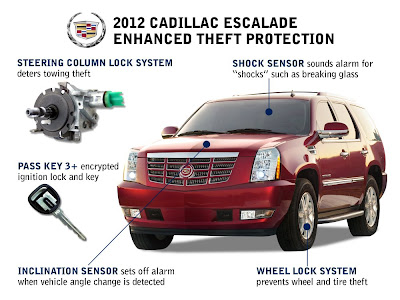 Cadillac Escalade (2012) Security Schematic