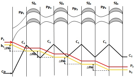Turbin Zoelly Blog Pelaut