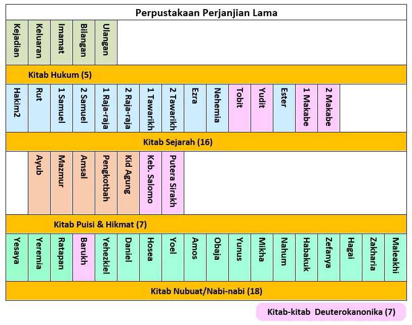 kapan alkitab ditulis kapan alkitab ditulis