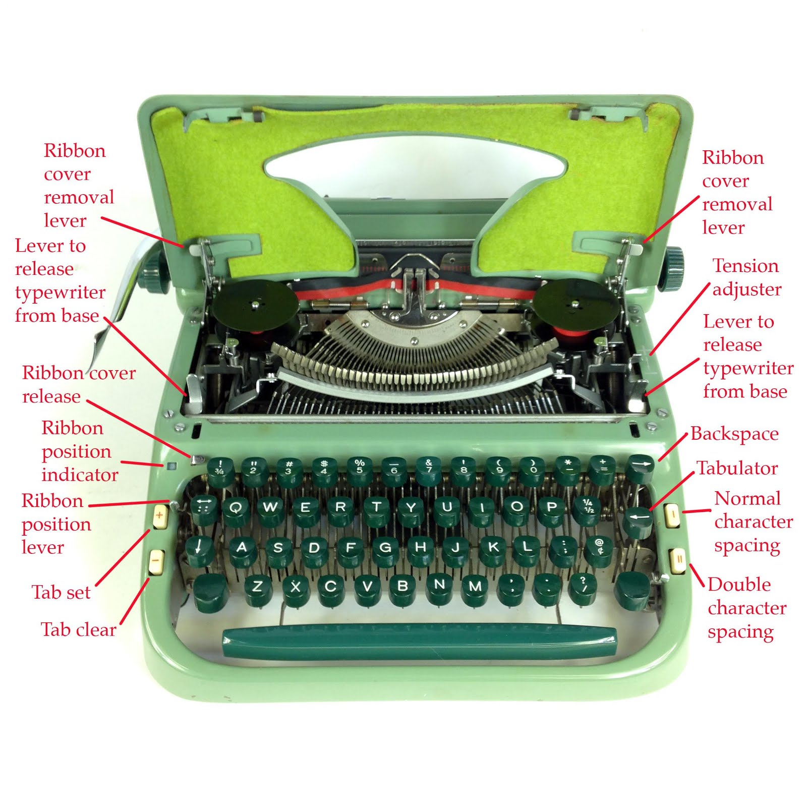 The Typewriter Revolution blog: Erika 20: the perfect typewriter?