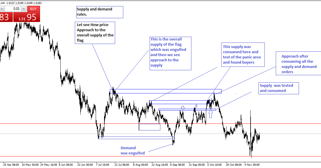Swap in forex means
