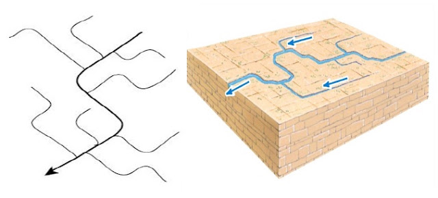 Rectangular Pattern