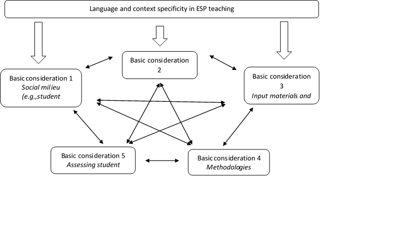 specificity principle vs acciciative specificity principle vs acciciative