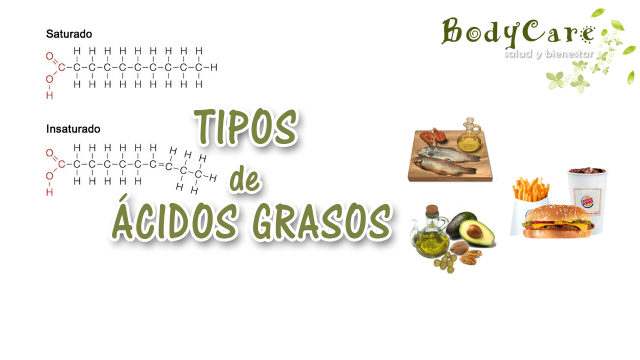Grasas cis y trans Grasas cis y trans