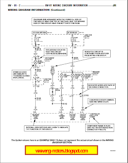 Jeep Wrangler wiring diagram 