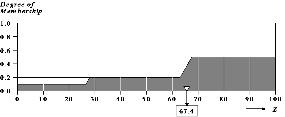 Fuzzy Mamdani Skripsi Teknik Informatika
