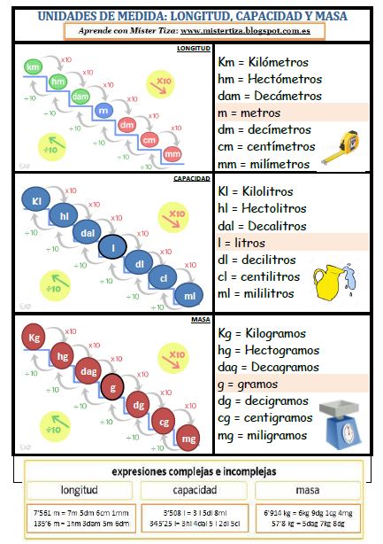 Dolor dramático Abrazadera Aprende con Míster Tiza: Las escaleras de medida: longitud, capacidad y  masa. (4º a 6º de Primaria)