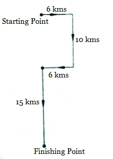 Solved Example 05