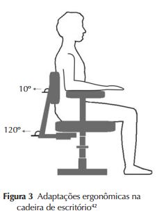 Características biomecânicas, ergonômicas e clínicas da postura sentada ...