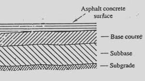 Konsekvent Bemærk venligst slank aspal ac-wc: AC-WC (ASPHALT CONCRETE – WEARING COURSE)